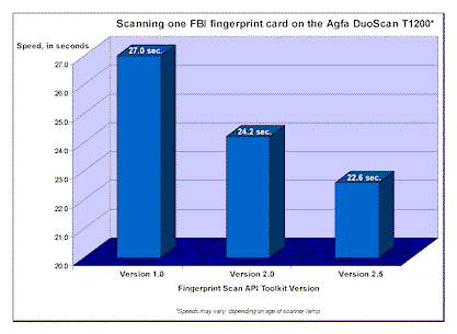 fapispeedchart_small